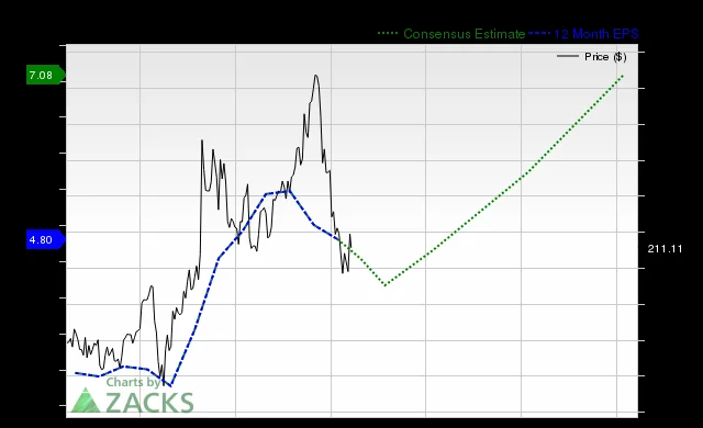 Salesforce (CRM) Stock: Deconstructing the Latest Analyst 'Buy' Rating