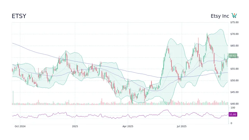 Etsy's Stock Tumble: Why This Isn't a Crisis, But a Glimpse Into the Future of E-Commerce