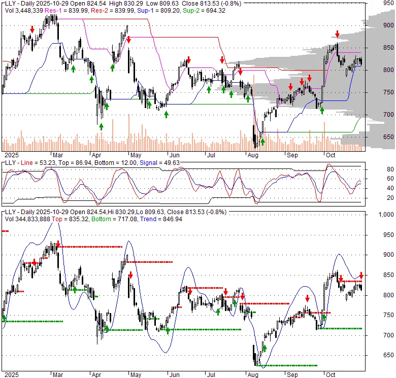 Eli Lilly's Insane Stock Surge: What's Behind the Hype and Why It's Probably a Bubble