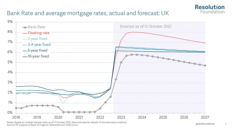 The Great Mortgage Rate Reset: What Today's New Rates Mean for Your Future Home