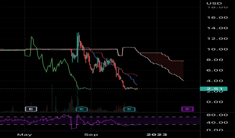 The QBTS Stock Hype Train Derails: What's Really Happening vs. the IONQ & RGTI Noise