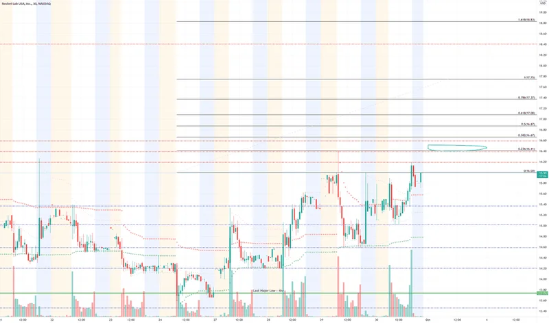 Rocket Lab's Stock Surge: Why It's Happening and What It Means for the New Space Age