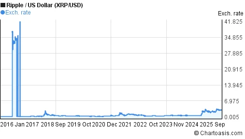 The XRP Price Circus: Whale Games, Legal Hype, and Why You're Getting Played
