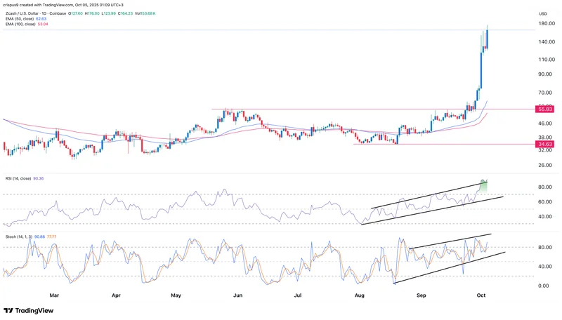 Zcash's Sudden Resurgence: Why It's Trending and What It Means for the Future of Privacy