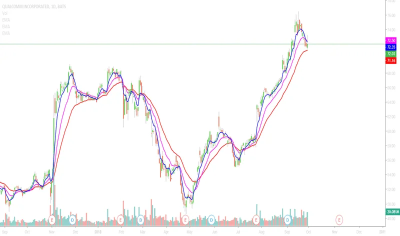 QCOM Stock: Price Fluctuations and Nvidia's Shadow