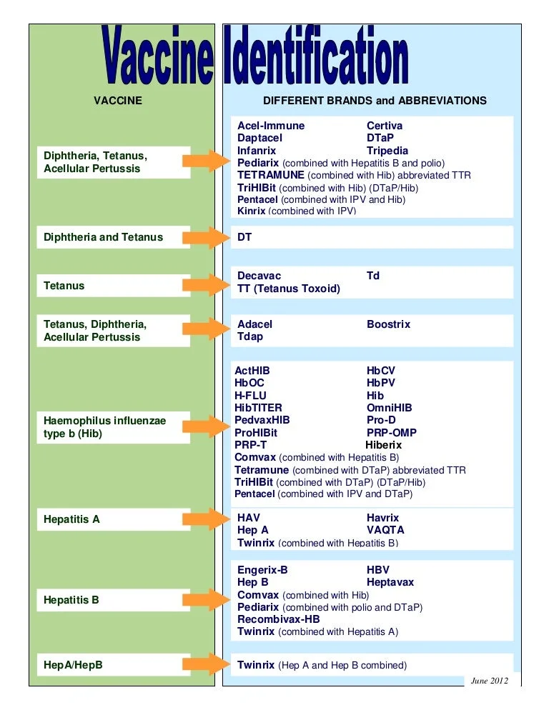 Vaccines: Heart Issues Risk vs. What We Know