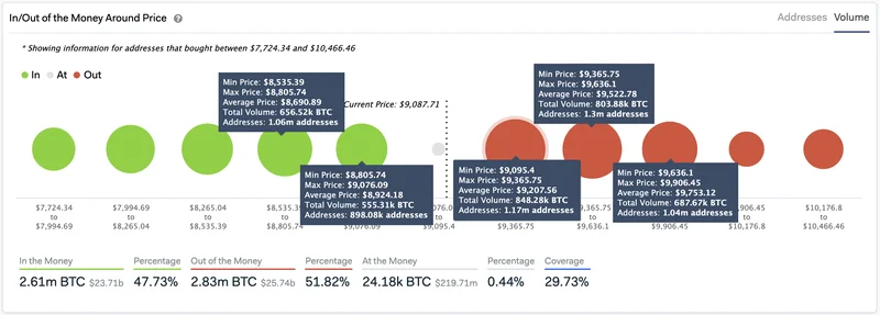 Bitcoin Below $85K: Shocked? Don't Be. - Crypto Twitter Melts Down
